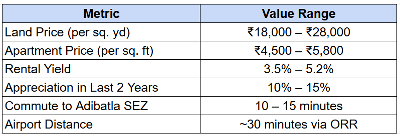 RV Nirmaan - Mangalpalli in Numbers